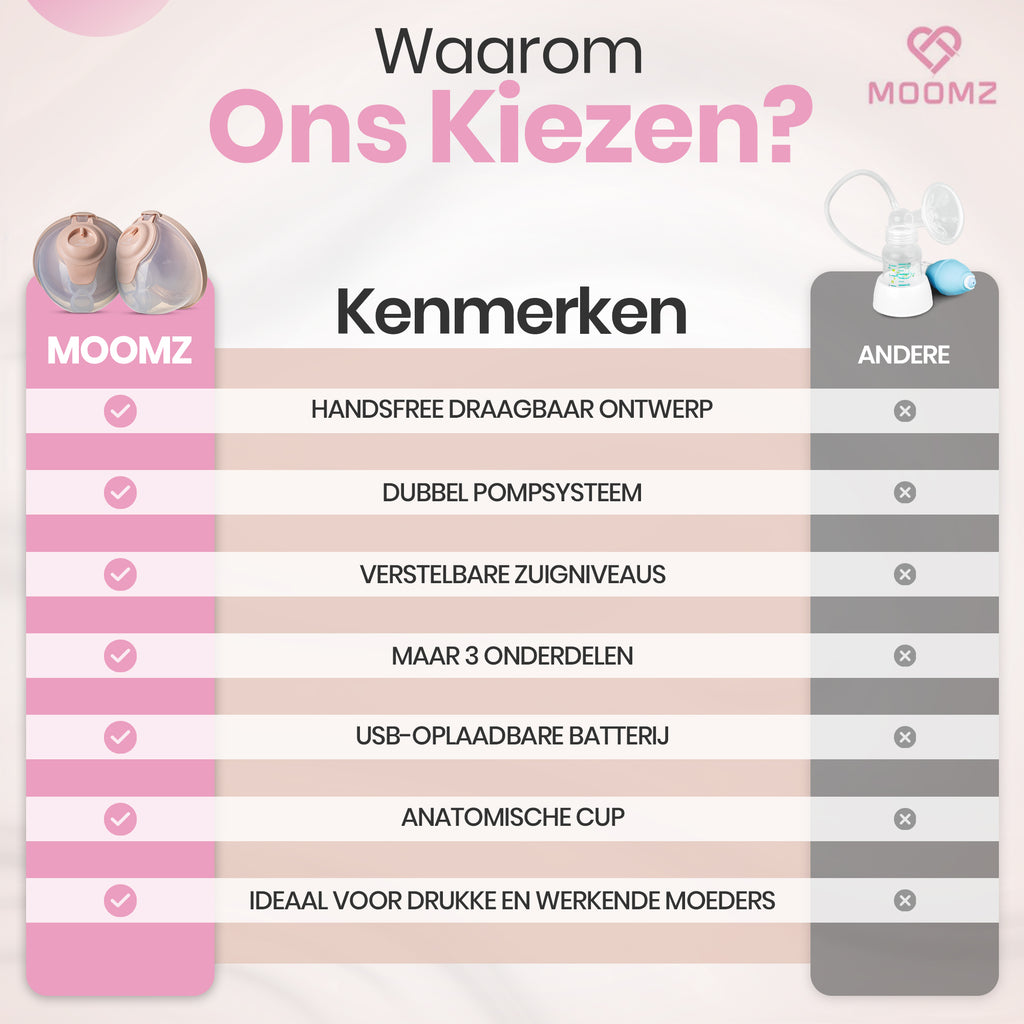 Moomz Handsfree Borstkolf Flex Pro+ Dubbel